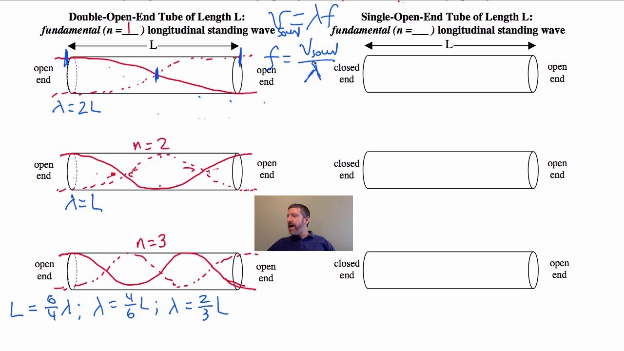 Acoustic Resonance Experiment: Standing Waves in Tubes Science Fair Project