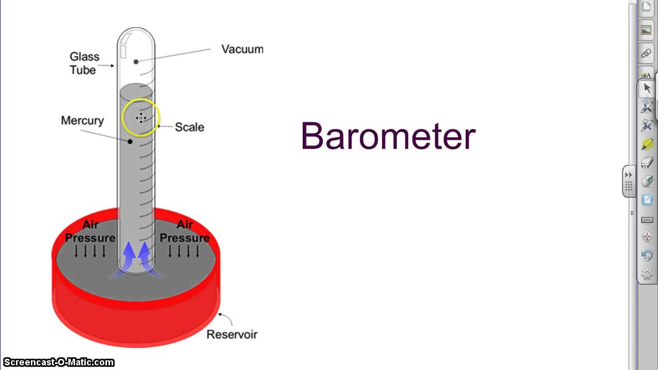Atmospheric Pressure and Weather Patterns Analysis