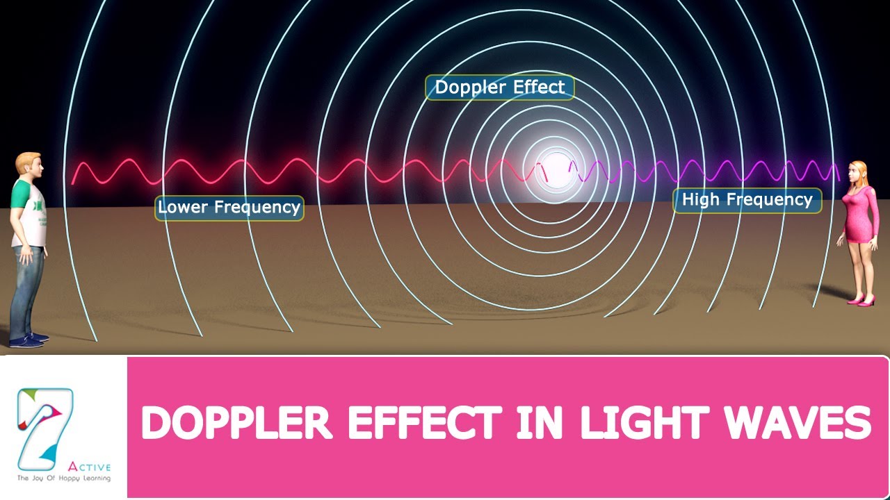 Sound Waves in Action: A Doppler Effect Science Fair Experiment