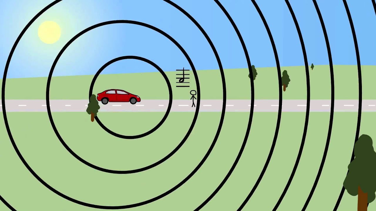 Doppler Effect Demonstration with Sound Waves