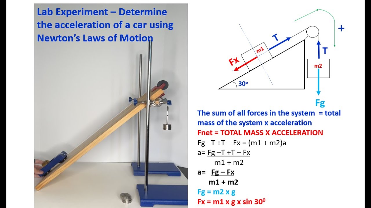 Understanding Mass and Acceleration: Newton's Second Law Experiment