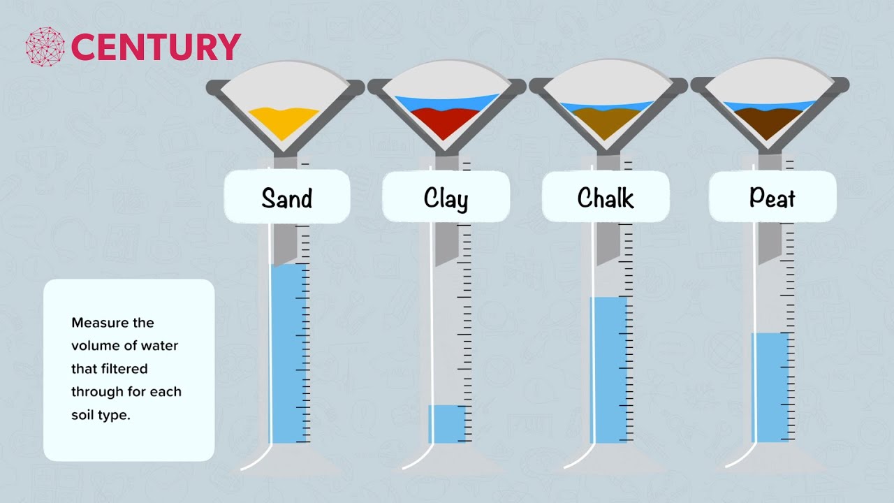 Erosion Rates: How Different Soils Stand Up to Water