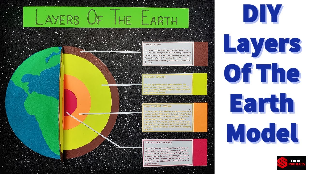 Understanding Earth's Layers: Model Project