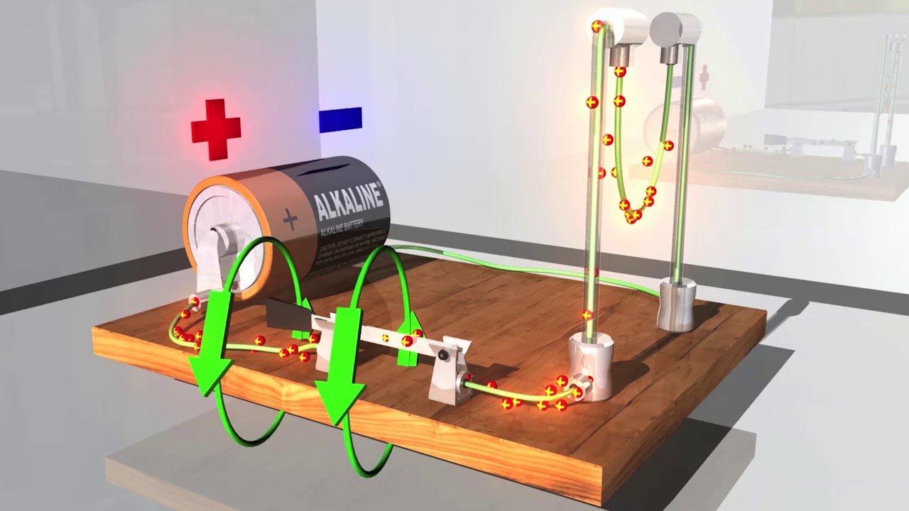 Harnessing Lorentz Forces to Levitate Conductive Objects