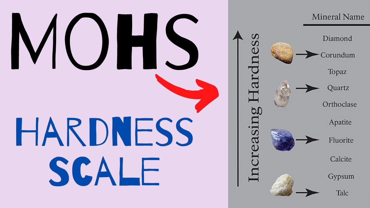 Testing Mineral Hardness with the Mohs Scale: A Science Project