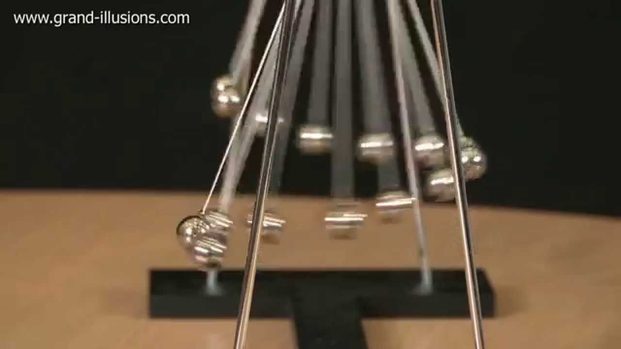 Pendulum Patterns: Investigating Swing Time