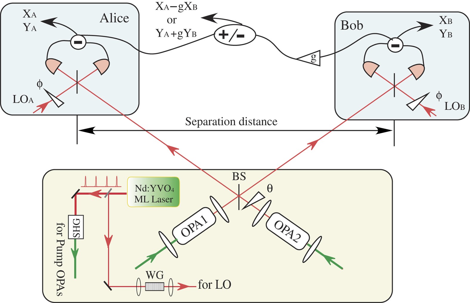 Quantum Entanglement Exploration: The EPR Paradox