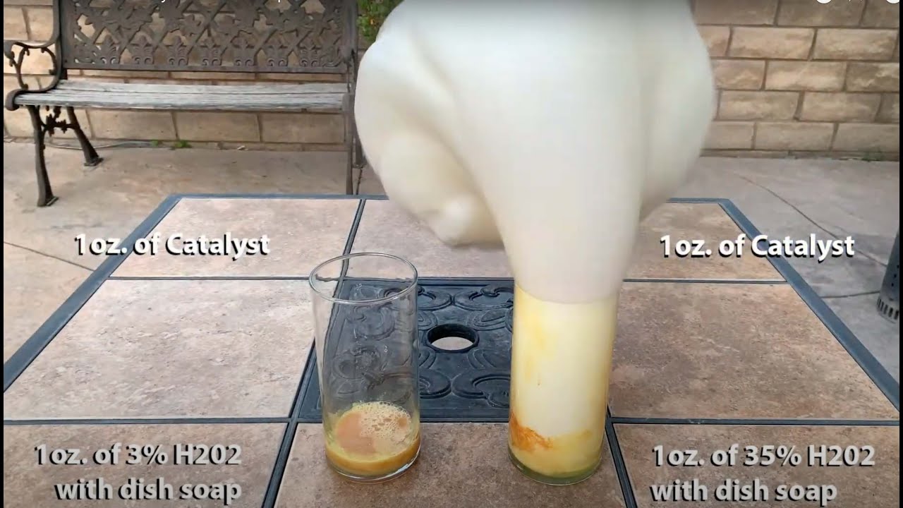 Rate of Reaction: Effect of Catalysts on Hydrogen Peroxide - Science Project