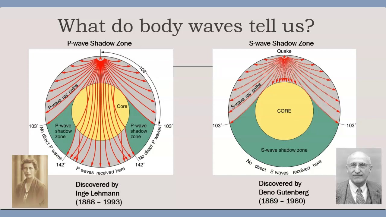 Seismic Wave Propagation Through Different Materials Science Project