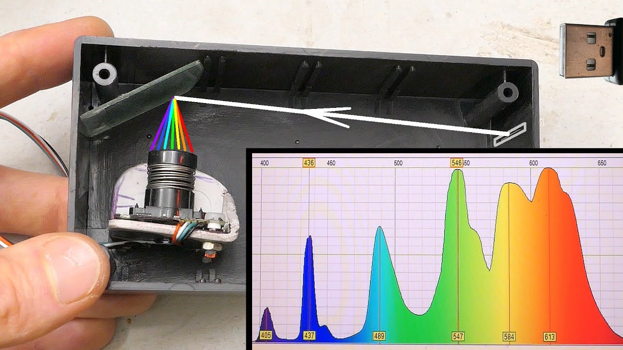 Spectroscopy Science Project: Analyzing Light Absorption