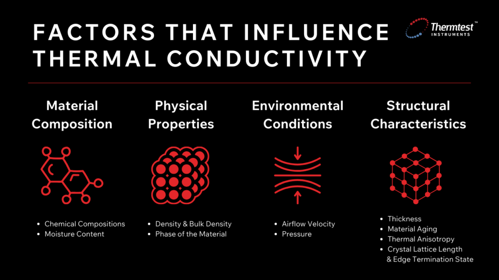Thermal Conductivity Comparison of Different Metals